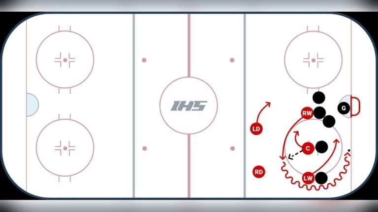What is a Faceoff Circle in Ice Hockey?