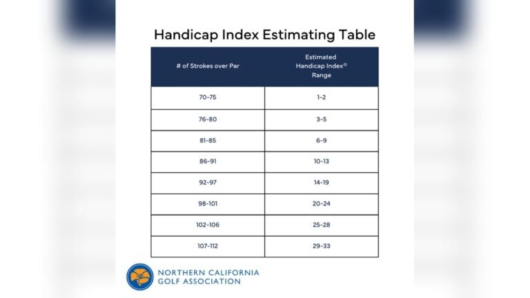 What is a Handicap in Golf?
