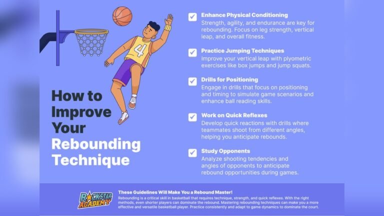What is a Rebound in Basketball?