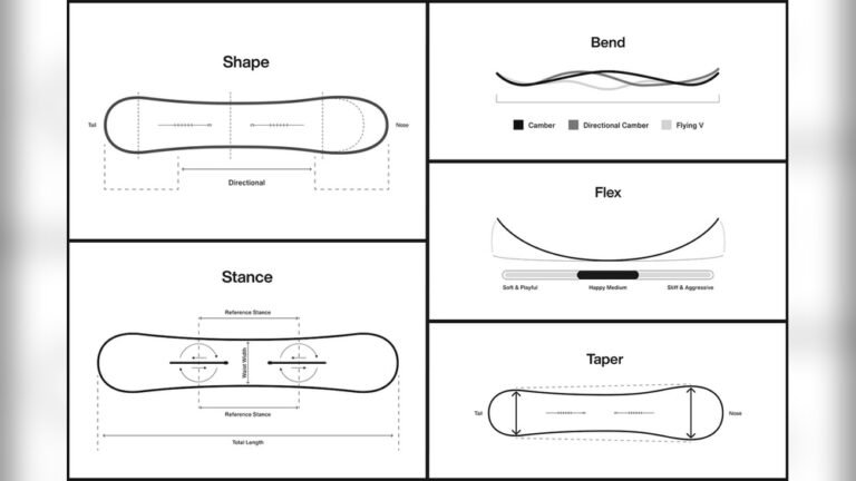 What is All-Mountain Snowboarding? The Ultimate Guide for Beginners What is All-Mountain Snowboarding?