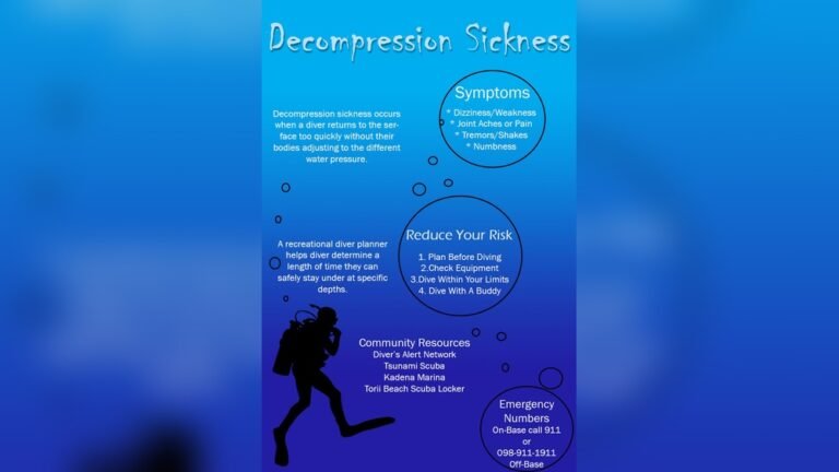What is Decompression Sickness in Scuba Diving?
