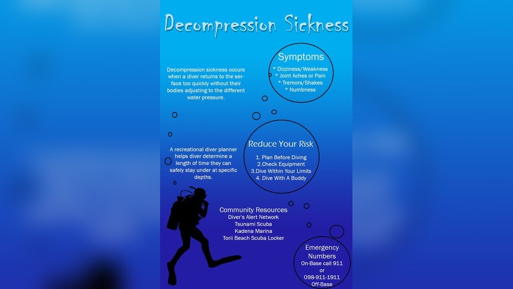 What is Decompression Sickness in Scuba Diving? Essential Facts - T7FIT