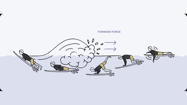 What is Duck Diving in Surfing? Master the Essential Technique What is Duck Diving in Surfing?