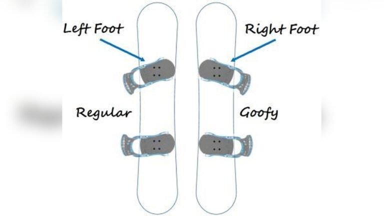What is Regular Vs Goofy Stance in Snowboarding? Explained Simply What is Regular Vs Goofy Stance in Snowboarding?