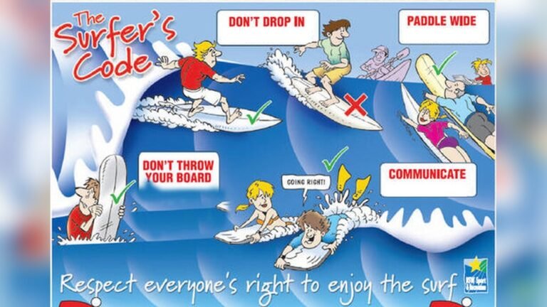 What is Surfing Etiquette? Essential Rules Every Surfer Must Know What is Surfing Etiquette?