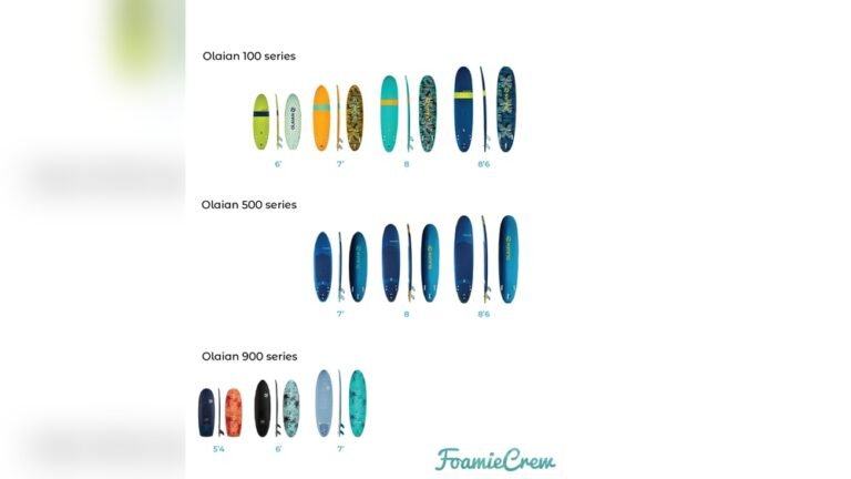 What is the Average Cost of a Surfboard? Complete Price Guide What is the Average Cost of a Surfboard?