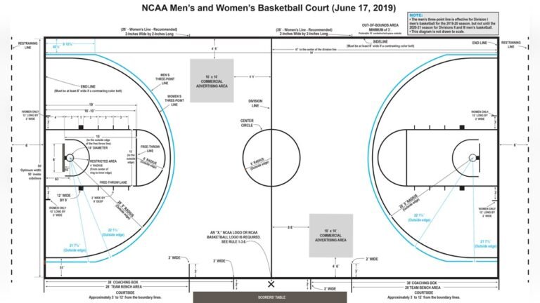 What is the Difference between College And Nba Basketball Rules?