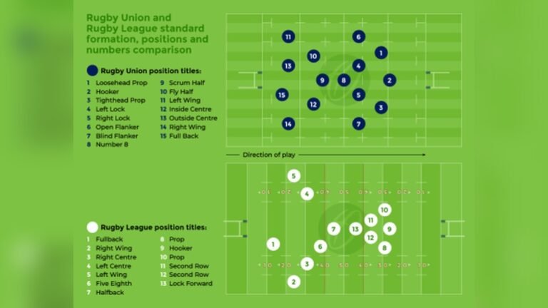 What is the Difference between Rugby Union And Rugby League?