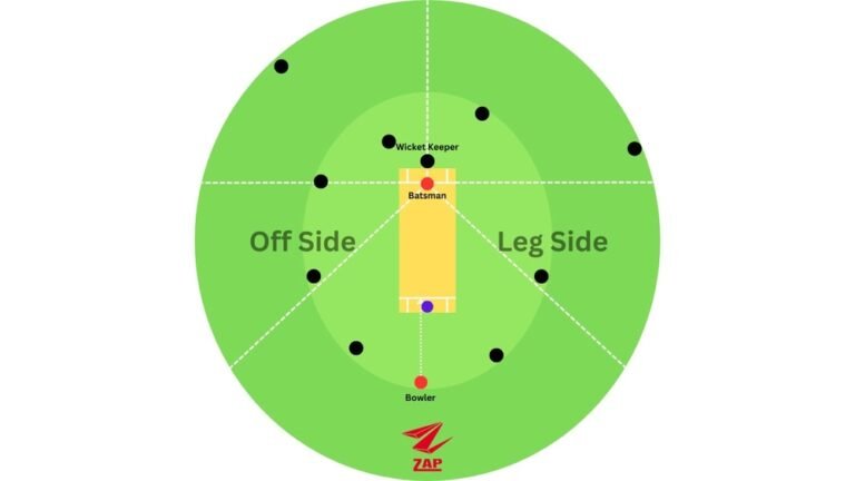 What is the Powerplay in Cricket?