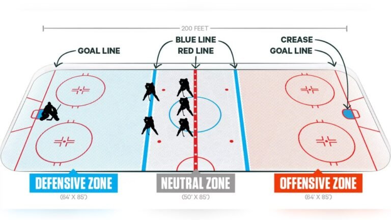 What is the Red Line in Ice Hockey?
