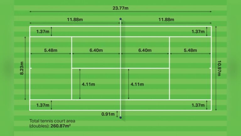 What is the Size of a Tennis Court?