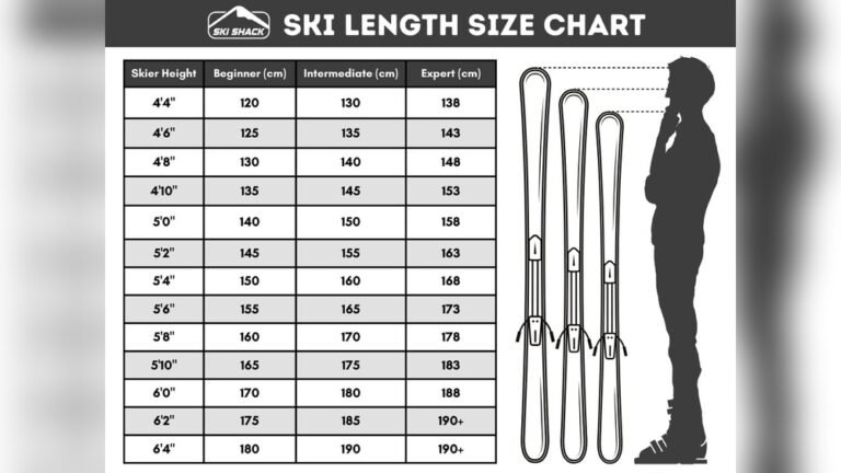 What Length Skis Should Beginners Use?