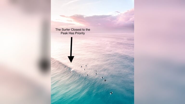 Who Has Priority on a Wave in Surfing? Essential Rules Explained Who Has Priority on a Wave in Surfing?
