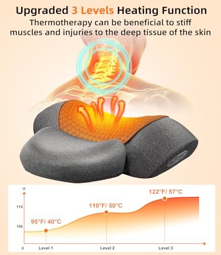 Best Massage Devices for Neck and Shoulder Pain