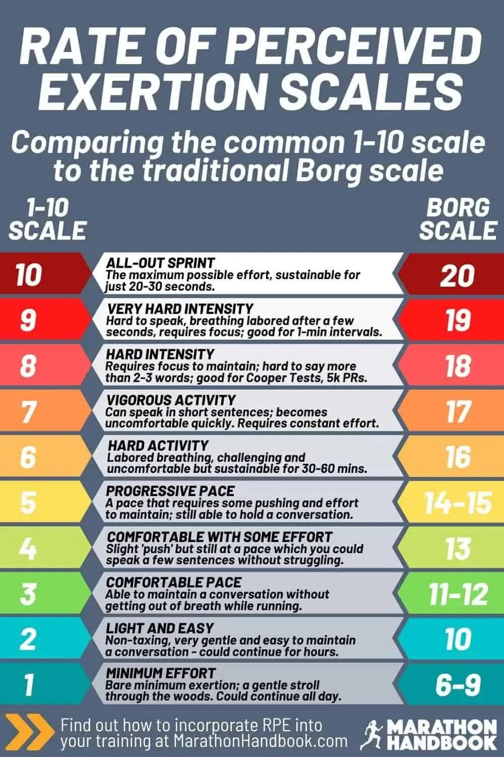 Borg Rating of Perceived Exertion