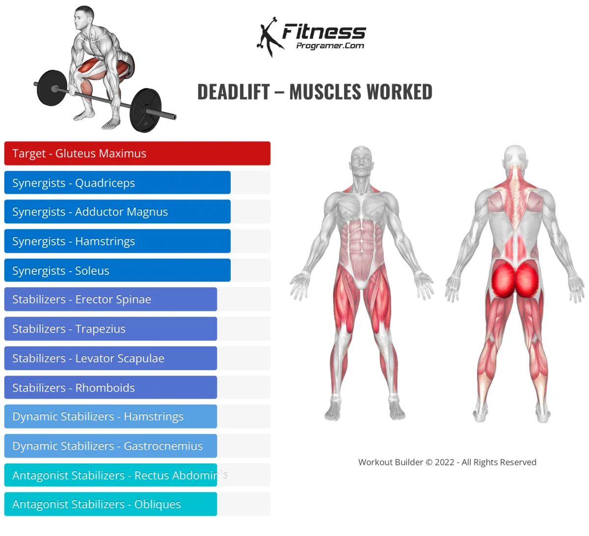 Compound movements