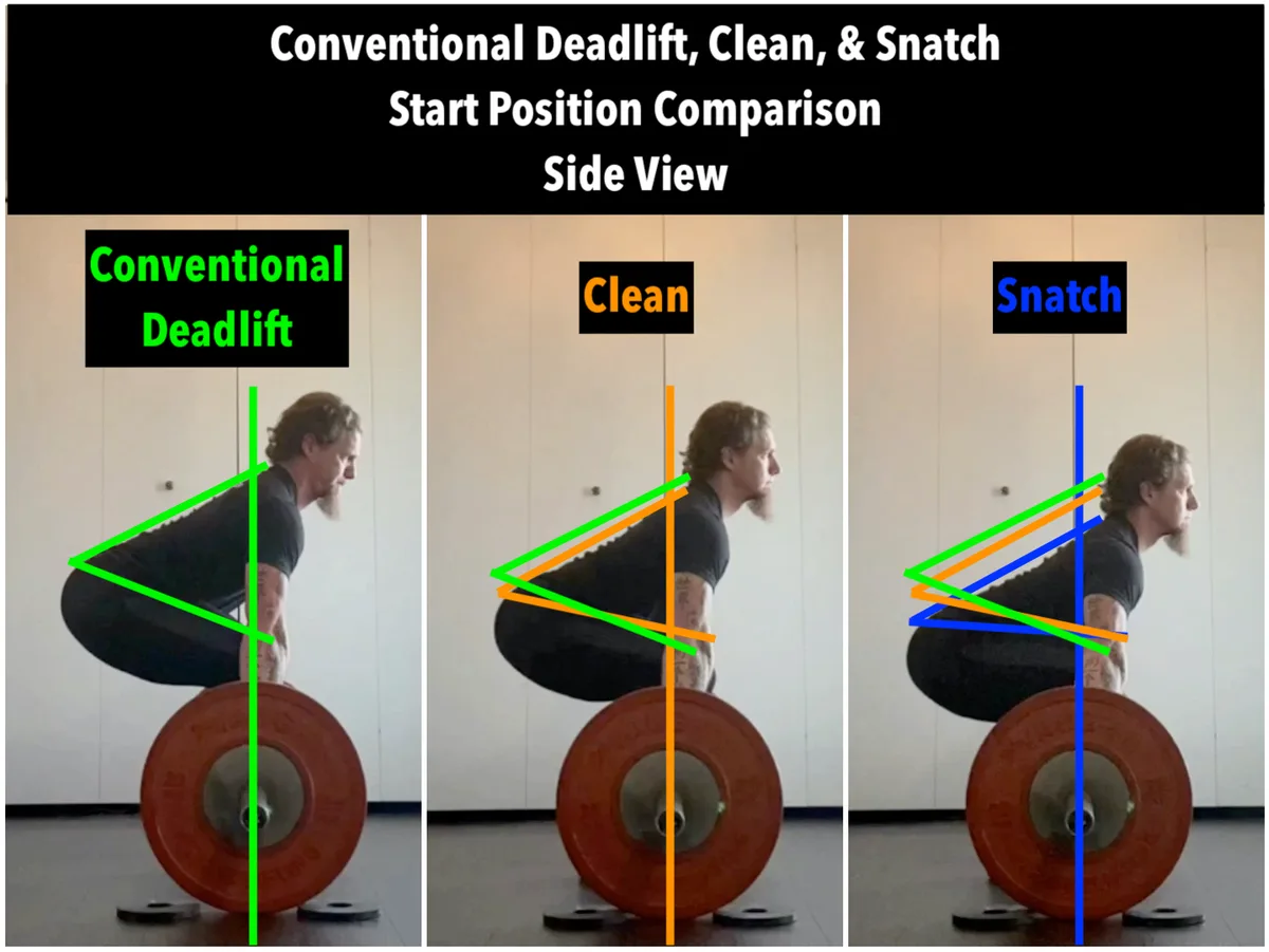 Compound movements