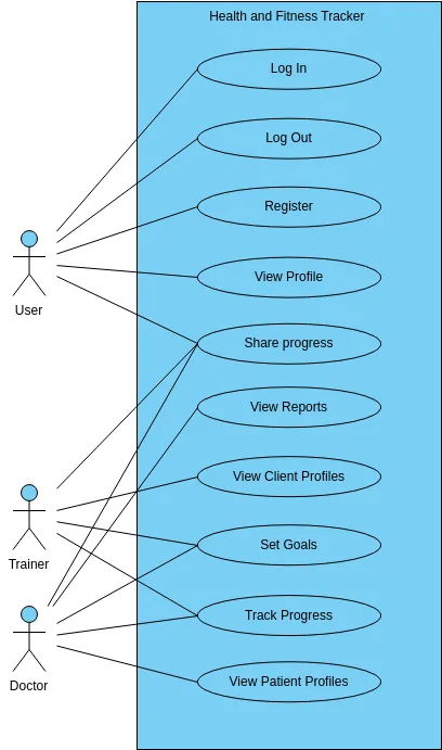 Decision Tree