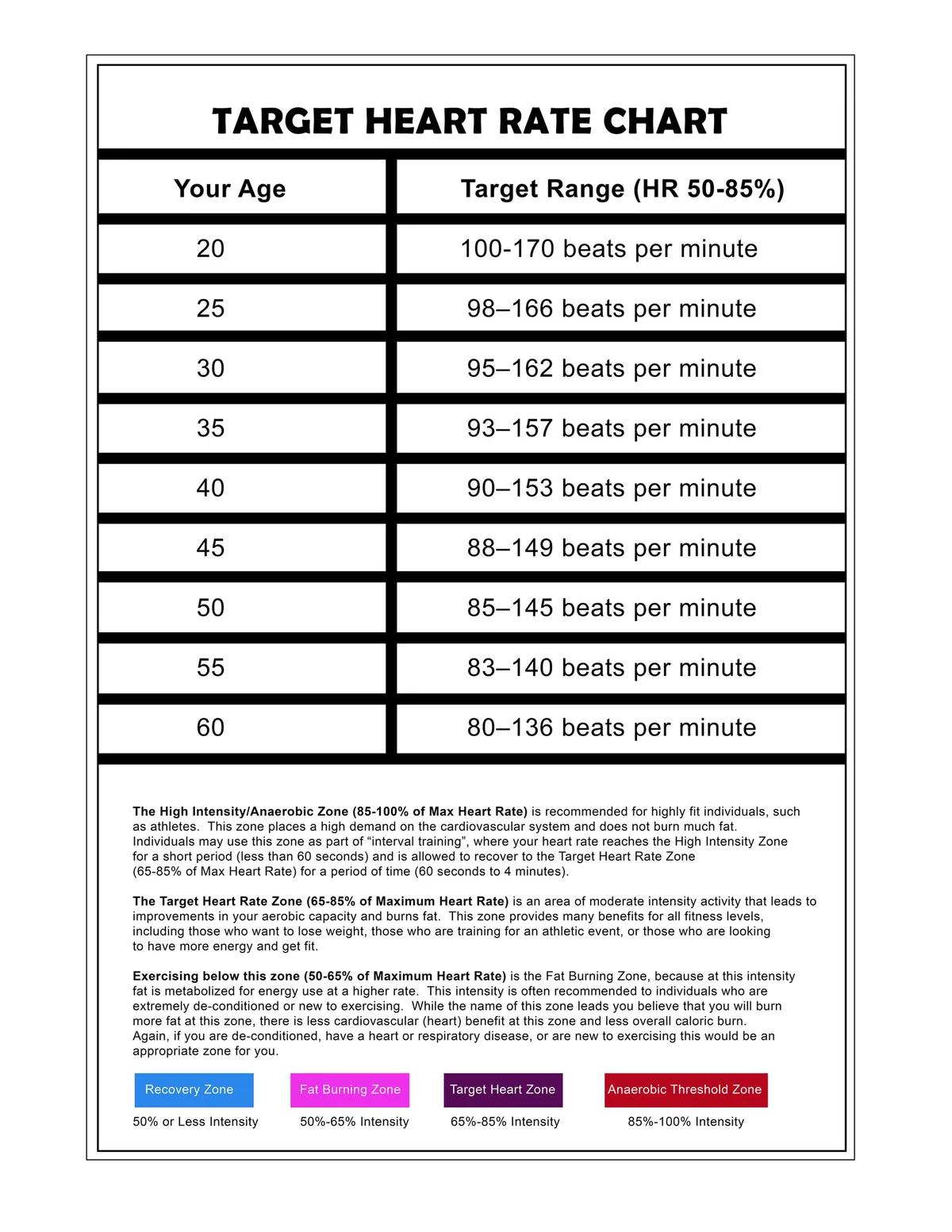 Maximum Heart Rate