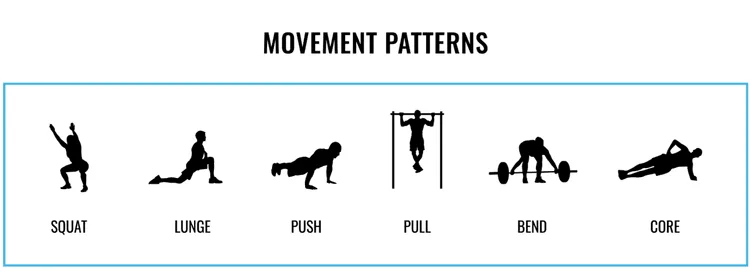 Movement patterns