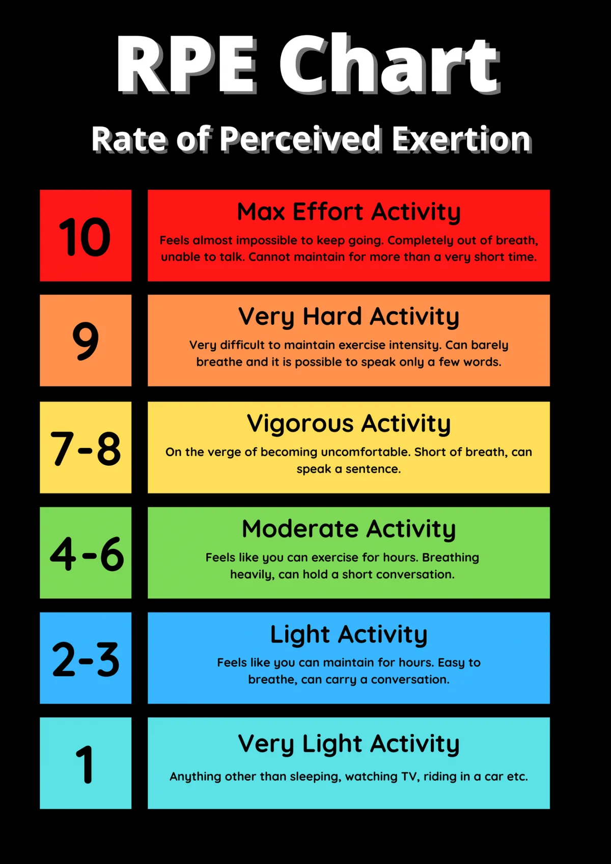 Rate of Perceived Exertion