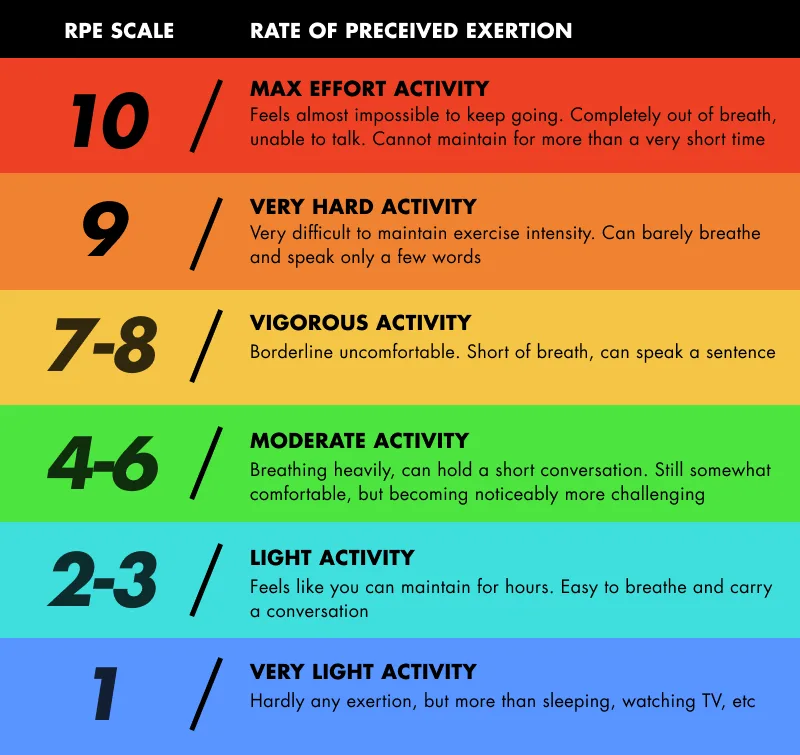 RPE